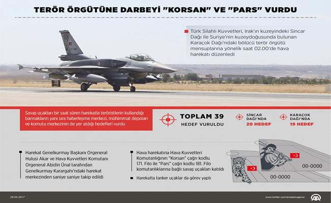 Terör Örgütüne Darbeyi ''Korsan'' ve ''Pars'' Vurdu