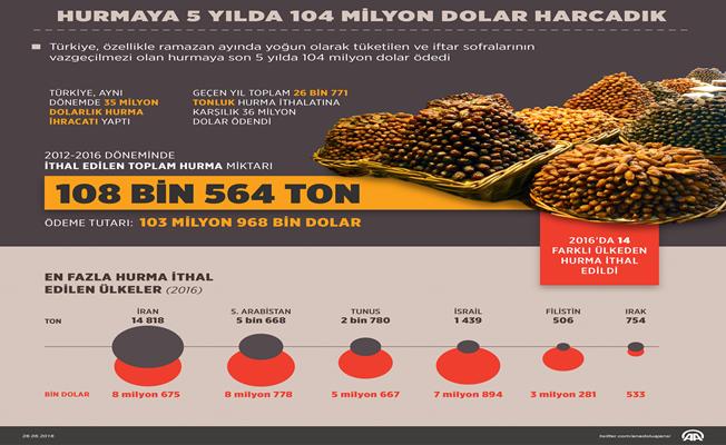 Hurmaya 5 yılda 104 milyondolar harcadık