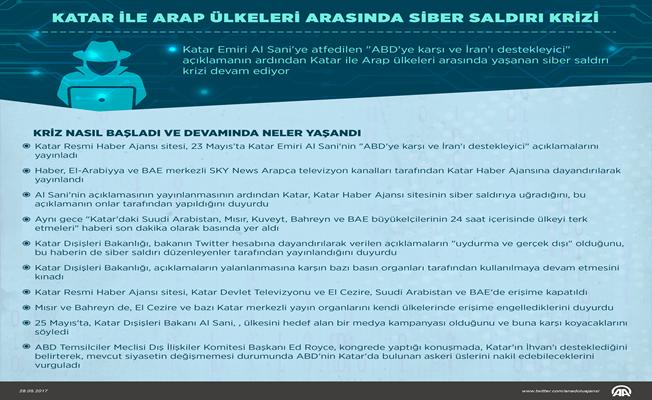 Katar ile arap ülkeleri arasında siber saldırı krizi