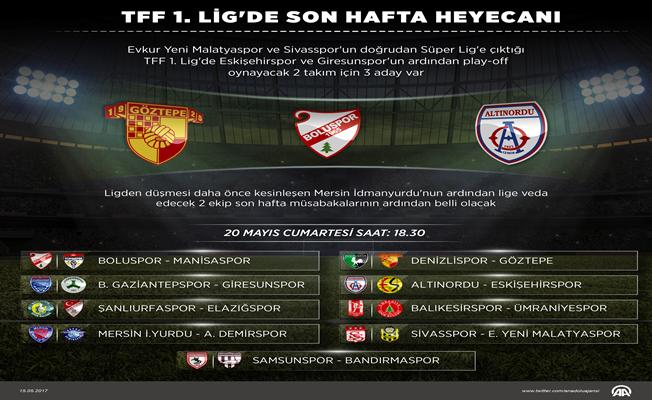 TFF 1. Lig'de son hafta heyecanı TFF 1. Lig'de son hafta heyecanı