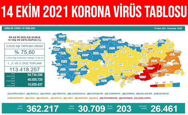 14 Ekim 2021 Türkiye Koronavirüs Tablosu Açıklandı