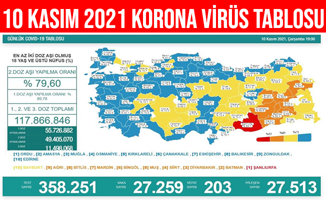 10 Kasım 2021 Türkiye Korona Virüs Haritası