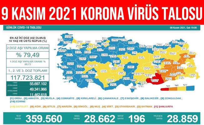 9 Kasım 2021 Türkiye Korona Virüs Tablosu