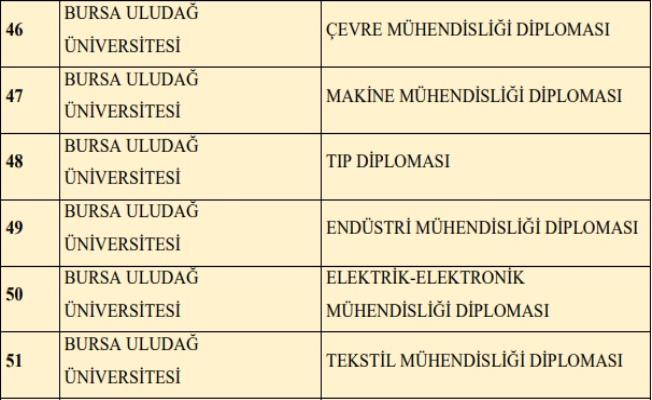 BUÜ’nün 6 programına TYÇ ve AYÇ onayı