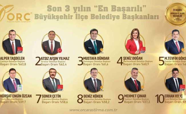Dündar, başarısını perçinledi