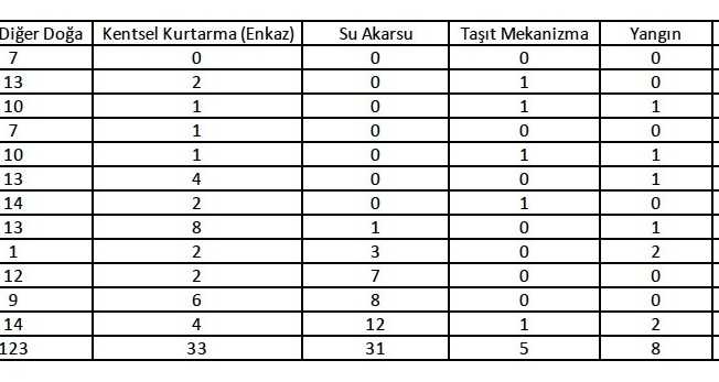 Eskişehir AKUT ekibinin artan operasyon verileri dikkat çekiyor