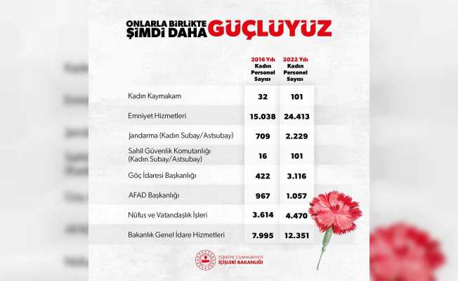 İçişleri Bakanlığında kadın personel sayısı katlanarak artıyor