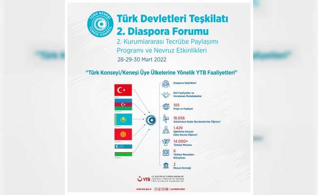 Türk Devletleri Teşkilatı diaspora kurumları YTB’nin ev sahipliğinde toplanıyor