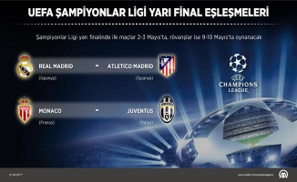 UEFA Şampiyonlar Ligi yarı final eşleşmeleri