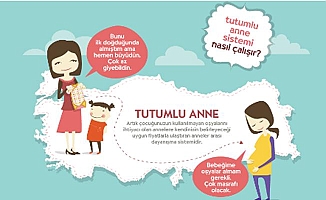 Tutumluanne.com Radore’nin çözümleriyle büyüyor