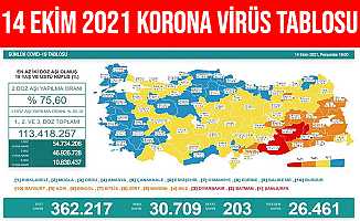 14 Ekim 2021 Türkiye Koronavirüs Tablosu Açıklandı