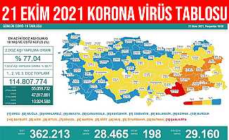 21 Ekim 2021 Türkiye Korona Virüs COVID-19 Tablosu