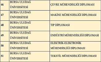 BUÜ’nün 6 programına TYÇ ve AYÇ onayı