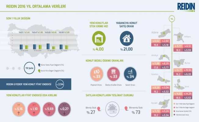 Her 5 markalı konuttan biri yabancıya satıldı
